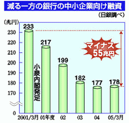 �������̒�����ƌ����Z��