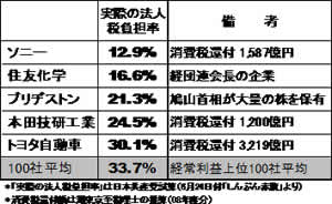 ���ۂ̖@�l�ŕ��S��