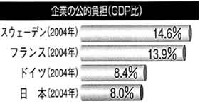 ��Ƃ̌��I���S