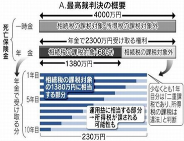 �ō��ٔ��������̊T�v�}