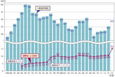 �Ŏ��̐���