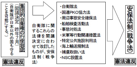 ���ۖ@���i�푈�@�j������