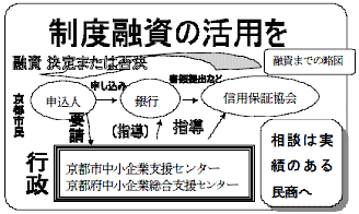 �Z�����x�̊T�v