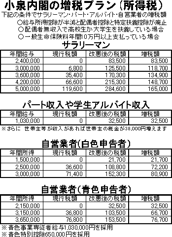 ������t�̑��Ńv����