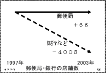 �}�F�X�֋ǁE��s�̓X�ܐ�