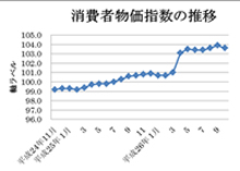 ����ҕ����w���̐���