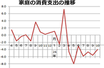 �ƒ�̏���x�o�̐���