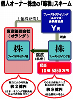 ���j�N���В���7���~�̐œ�������Ă���}