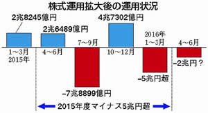 �N���̐ϗ��������ɓ�������5���~�K�͂̐Ԏ�