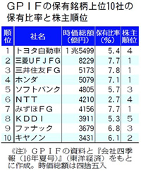 �N���̊����^�p�A�O�僁�K�o���N�S�ĂŕM�������