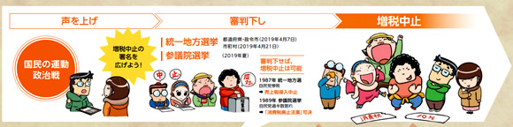 �����̉^��