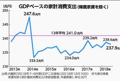 �ƌv����x�o�̕ω�