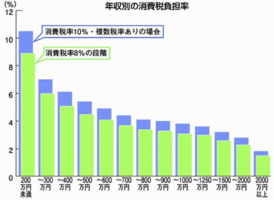 �N���ʂ̏���ł̕��S��