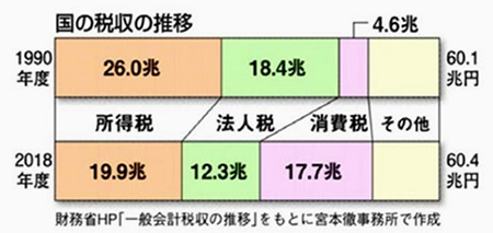 �Ŏ��ɐ�߂����ł̊���