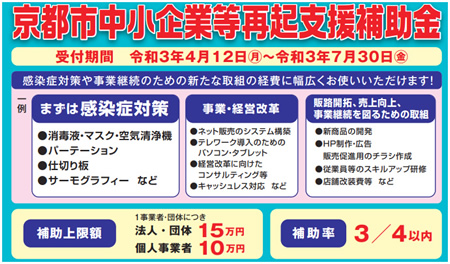 ���s�s������Ɠ��ċN�x���⏕��