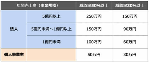 ���ƕ����x����