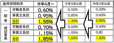 �ٗp�ی�����