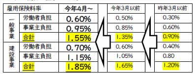 �ٗp�ی�����