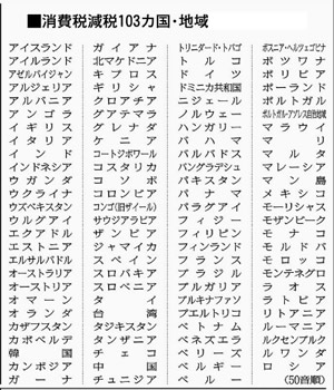 ����Ō���103�J��