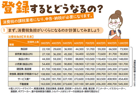 ����ł̖ڈ�