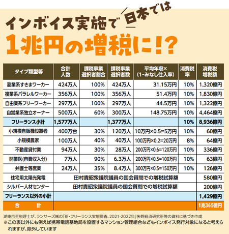 �C���{�C�X���x�͑���