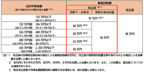 ��b�T���z�̉���