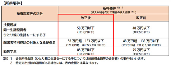 �}�{�Ɋւ���ύX�_