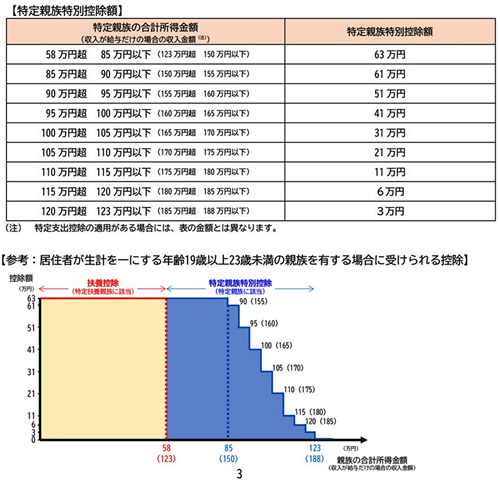 ����}�{�e���i19�`23�΁j�̍T���͈�