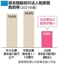 �@�l�ł̎������S