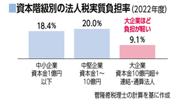 �@�l�Ŏ������S��